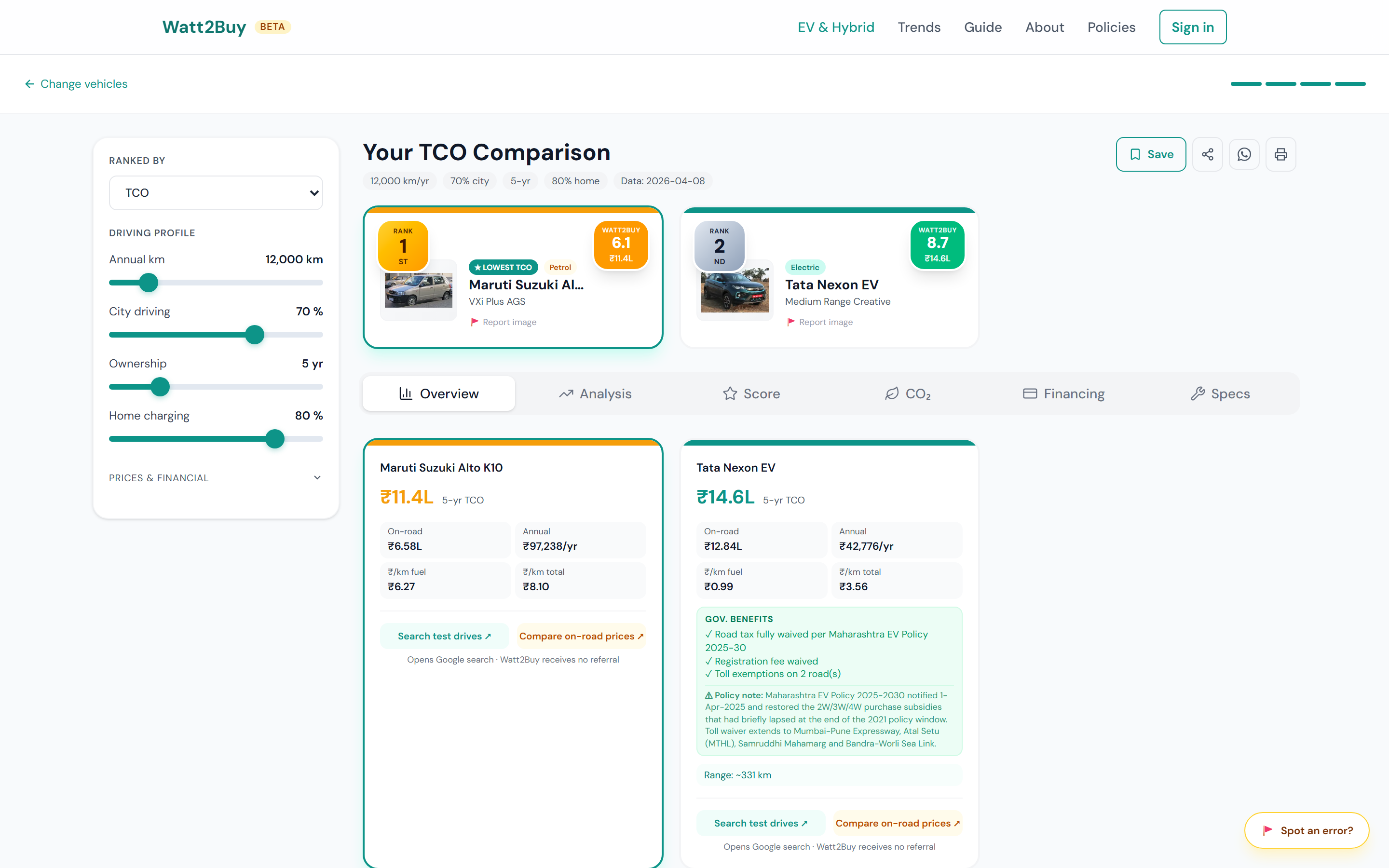 A Watt2Buy total-cost-of-ownership comparison ranking a Tata Nexon EV against a Maruti Alto K10 with a full cost breakdown
